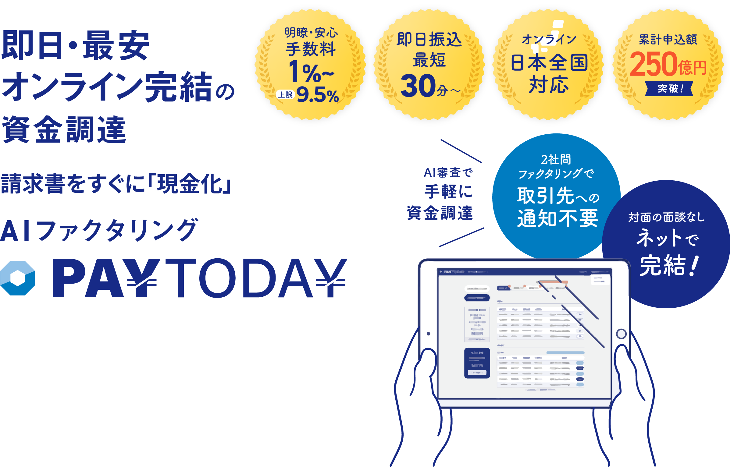 即日・最安・オンライン完結の資金調達。AIファクタリングPAYTODAY